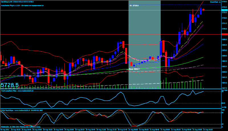 BB-Trading und was daraus so erwächst 434800