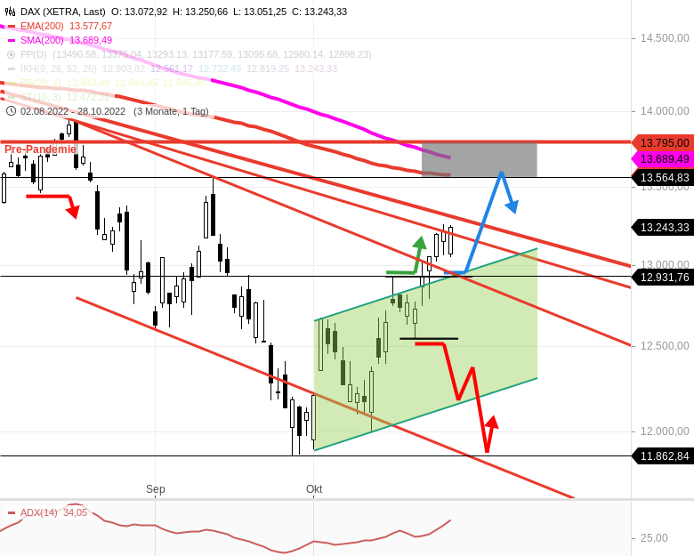 2022 QV-GDAXi-DJ-GOLD-EURUSD-JPY 1339875