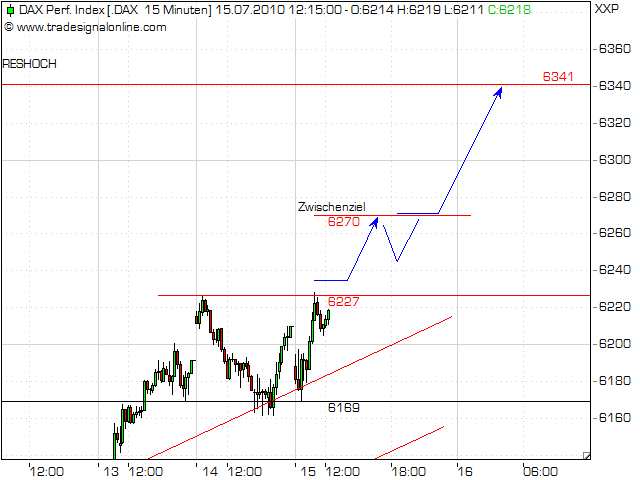 Quo Vadis Dax 2010 - Das Original 332239