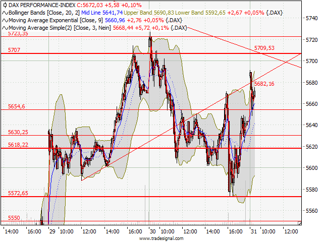 BB-Trading und was daraus so erwächst 434768