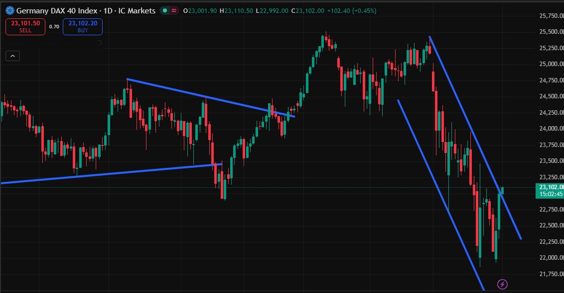 Charttechnik jeder darf mitmachen. DAX, DOW usw. 1514216
