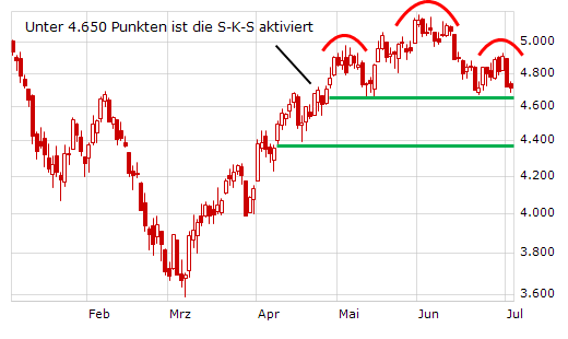 Der USA Bären-Thread 243077