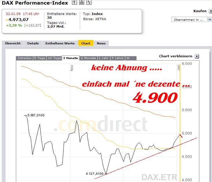947.DAX Tipp-Spiel, Montag, 5.1.09, 17.45 Uhr 208446