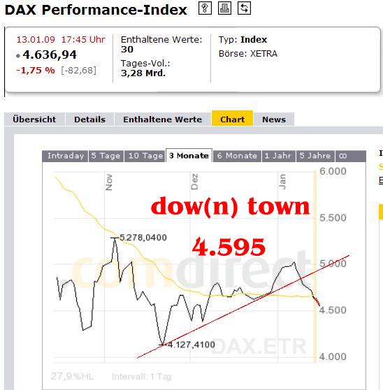 954.DAX Tipp-Spiel, Mittwoch, 14.01.09, 17.45 Uhr 210228