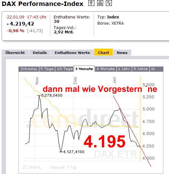 961.DAX Tipp-Spiel,Freitag,23.01.09, 17.45 Uhr 212112