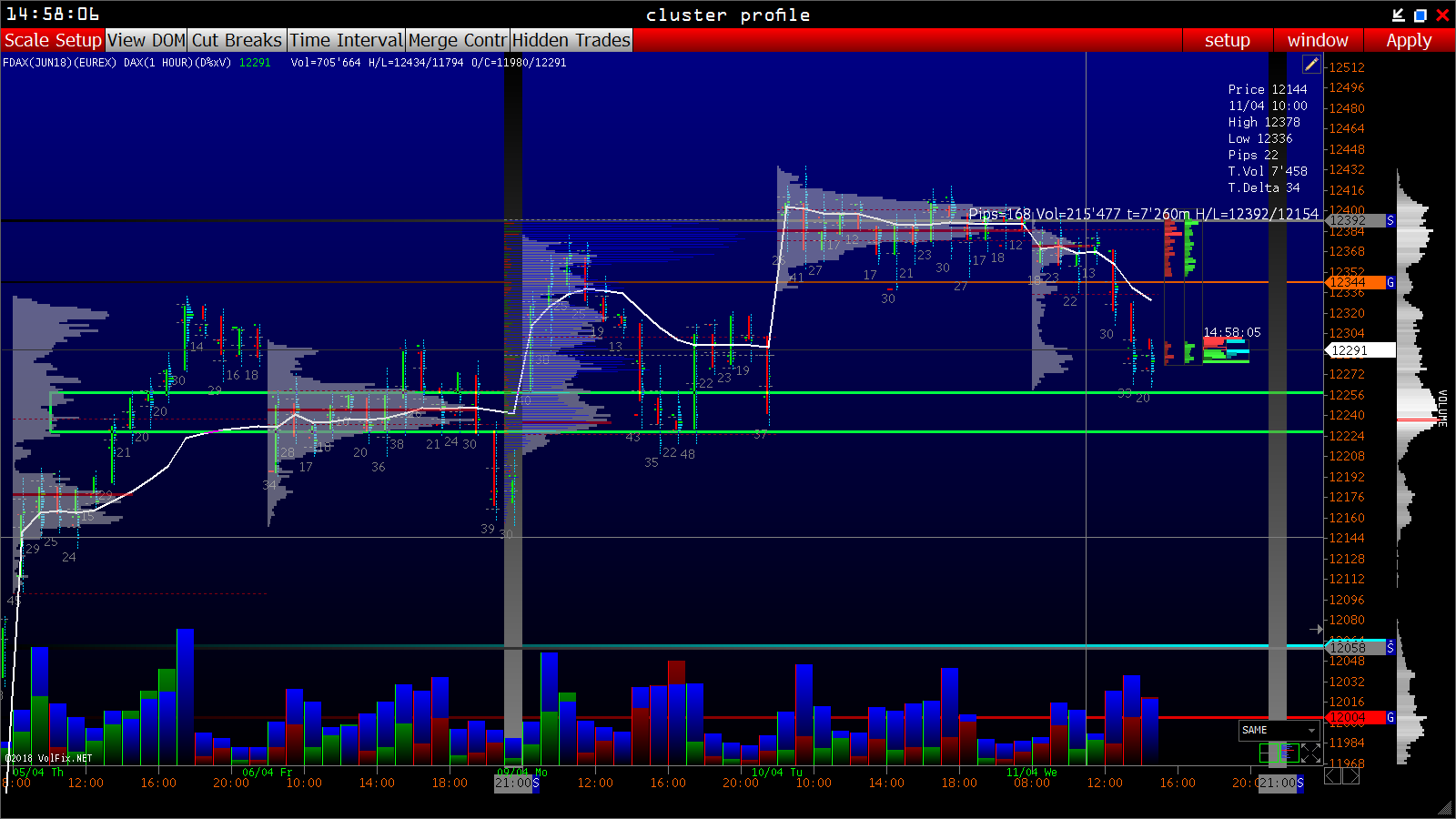 2018 QV-GDAXi-DJ-GOLD-EURUSD-JPY 1049283