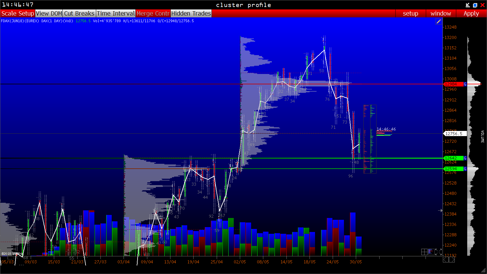 2018 QV-GDAXi-DJ-GOLD-EURUSD-JPY 1056842