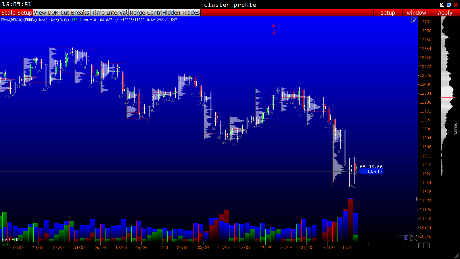 2018 QV-GDAXi-DJ-GOLD-EURUSD-JPY 1078256