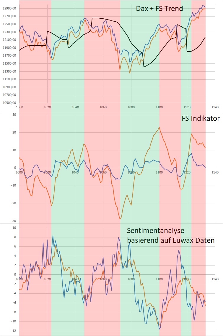 Dax Trading: Sentiment, Trend und Chancen Analyse 1141689