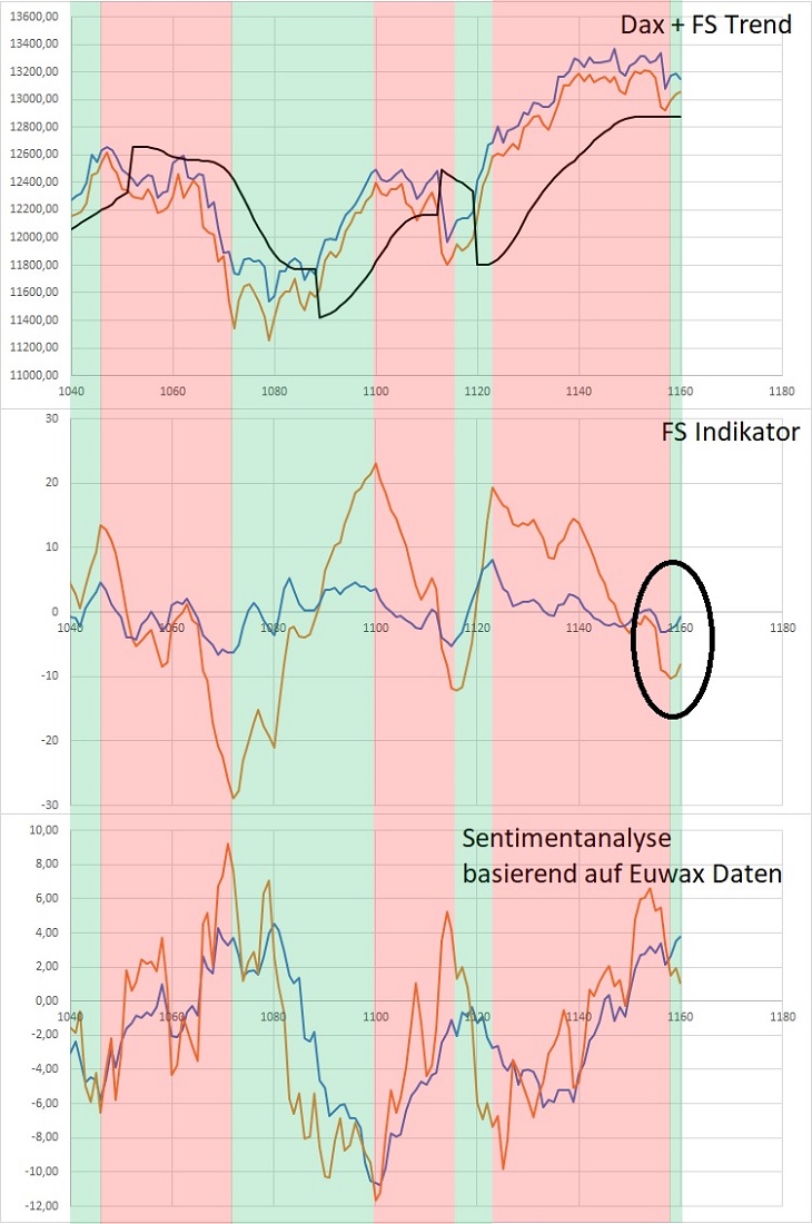 Dax Trading: Sentiment, Trend und Chancen Analyse 1148020
