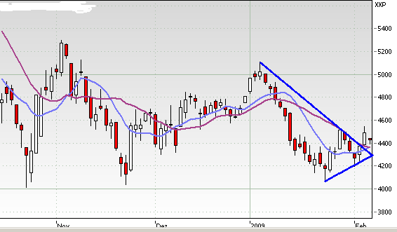 Quo Vadis Dax 2009 214704