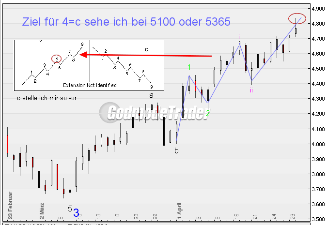 Quo Vadis Dax 2009 230763
