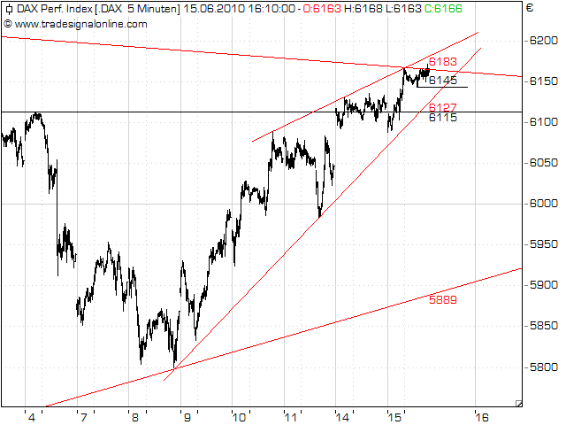 Quo Vadis Dax 2010 - Das Original 326786