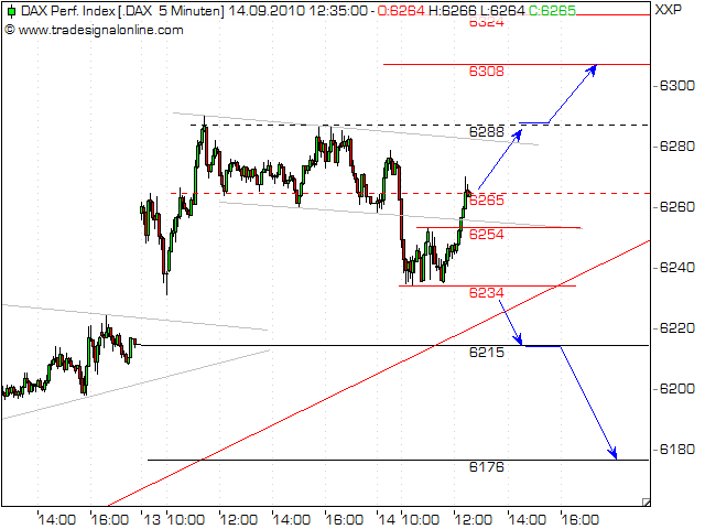 Quo Vadis Dax 2010 - Das Original 344955