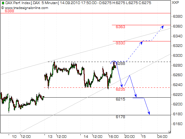 Quo Vadis Dax 2010 - Das Original 345142