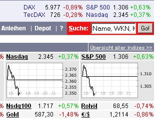 Was ist los bei ariva ? 36590