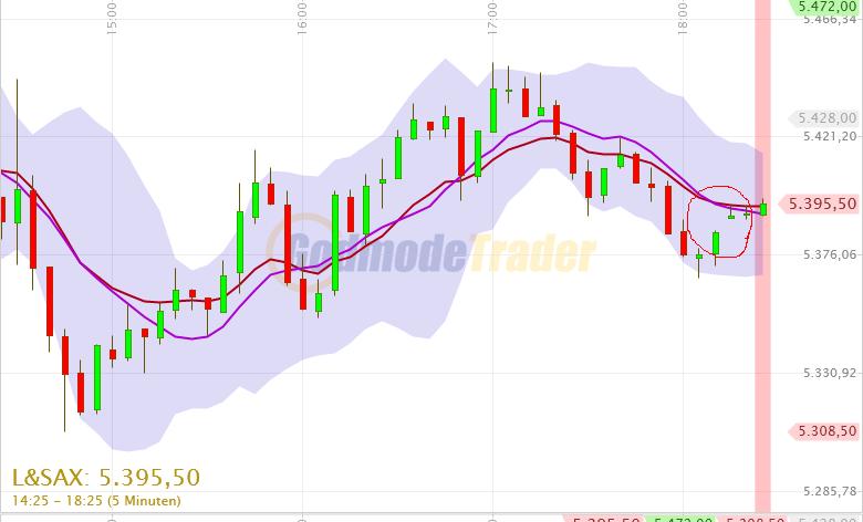 BB-Trading und was daraus so erwächst 437490