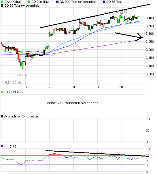 Indexhandel 2012 Rally trotz unzähligen Krisen? 478064