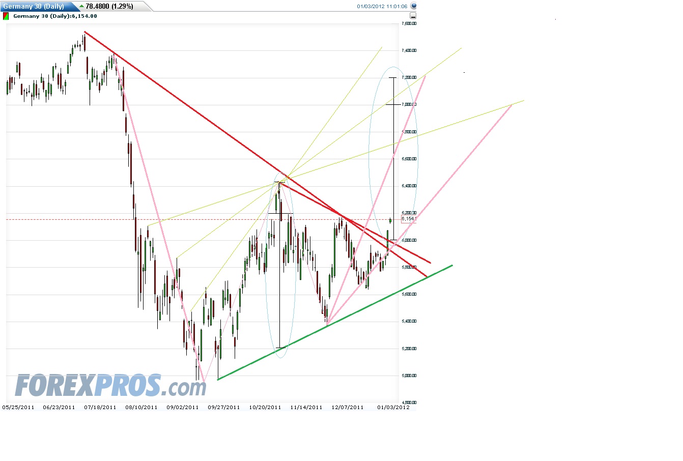 Der EUR/USD 2,0 Thread 493230