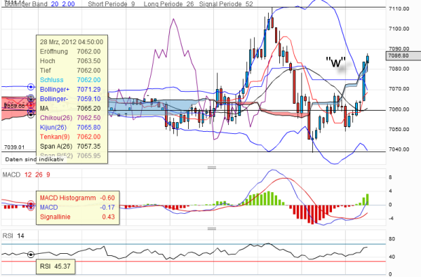 QV ultimate 2012 496081