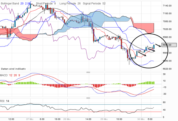 QV ultimate 2012 496674