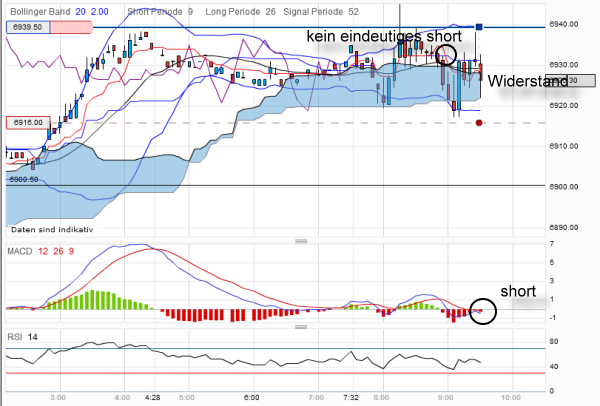 QV ultimate 2012 496688