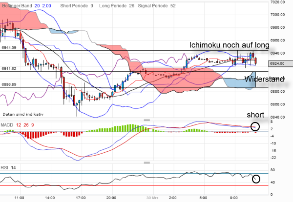 QV ultimate 2012 496703