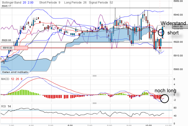 QV ultimate 2012 496721