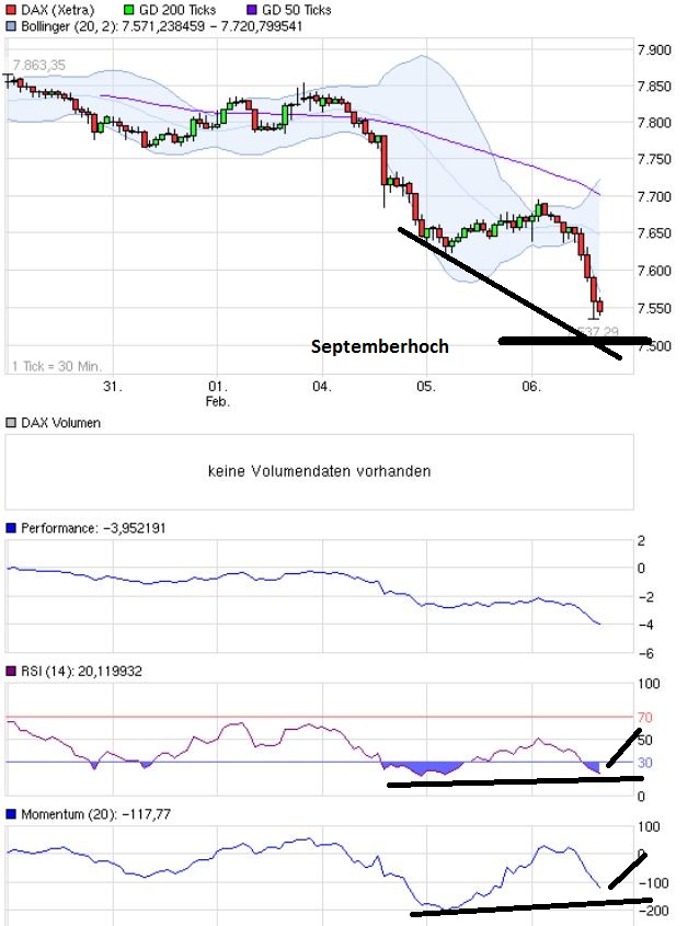 Quo Vadis Dax 2013 - Up, dank Liquidität 576112