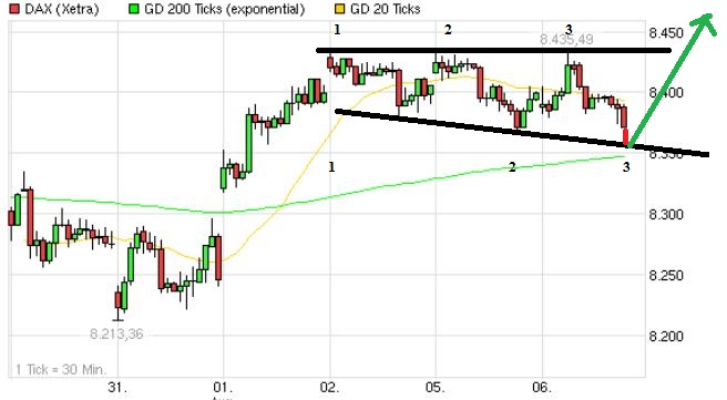 Quo Vadis Dax 2013 - Up, dank Liquidität 630399
