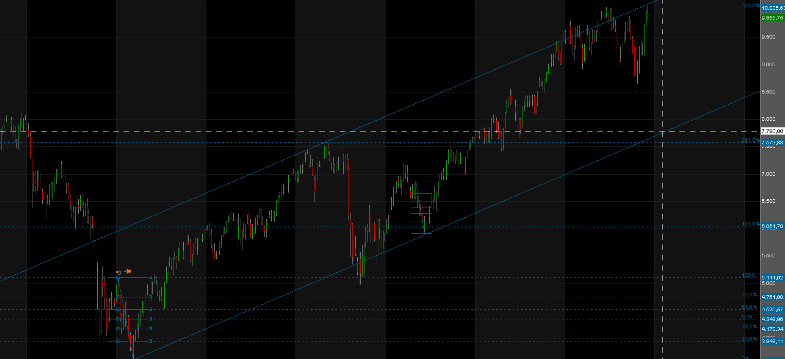 Der Crash (Original bei Geldmaschine123) 778936