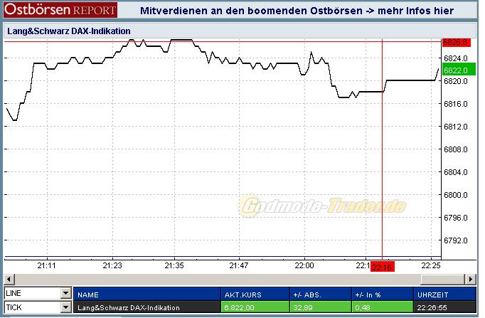 ▶ TTT-Team: Mittwoch, 31.01.2007 80209