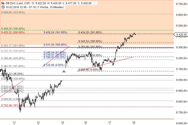 against all odds 894843