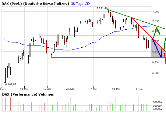 Das Bärengebrüll wird schon wieder lauter, 168866