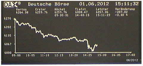 die 100 Grenzen im DAX 512455