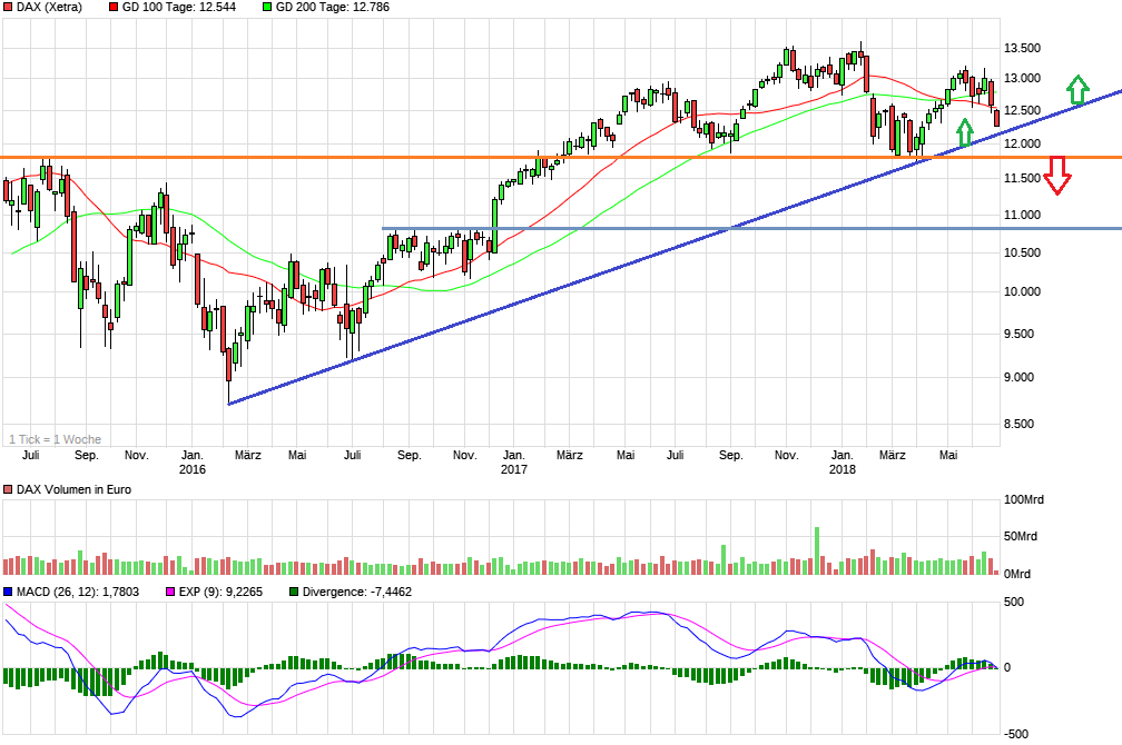 Covestro Aktie - Wkn: 606214 1061466