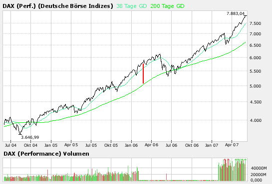 Der Passende Schein für Bären 101100