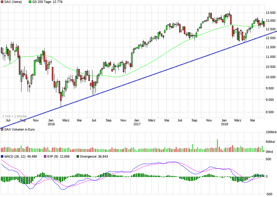 Covestro Aktie - Wkn: 606214 1060456