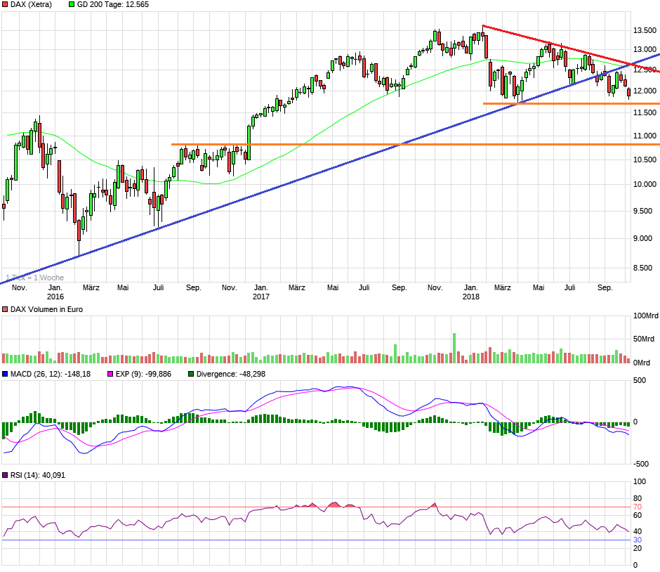 11.9.2018: Daxrallye voraus (aktuell 12000 Punkte 1077723