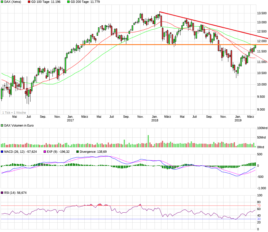 2019 QV-GDAXi-DJ-GOLD-EURUSD- JPY 1102603