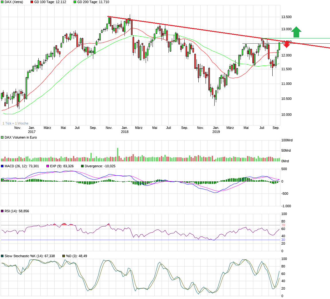 2019 QV-GDAXi-DJ-GOLD-EURUSD- JPY 1133780