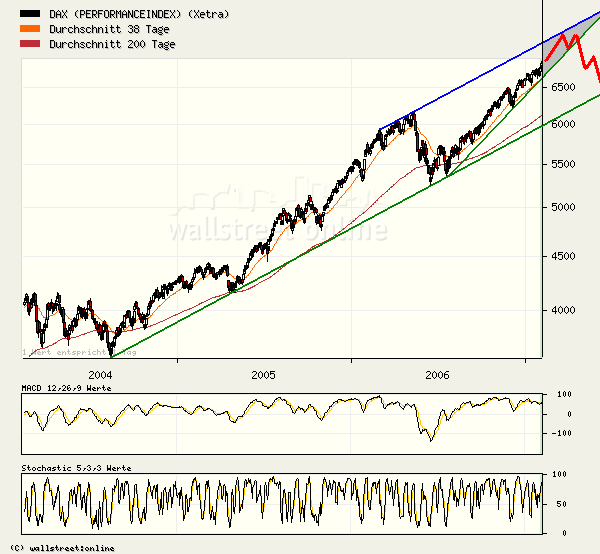 ▶ TTT-Team: Freitag, 02.02.2007 80471