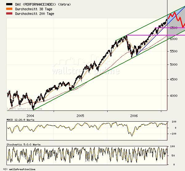 ▶ TTT-Team: Freitag, 09.02.2007 81622