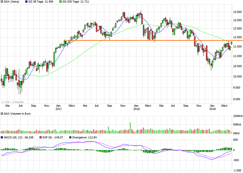 2019 QV-GDAXi-DJ-GOLD-EURUSD- JPY 1105083