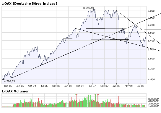 Mittelfristige Trends 179503
