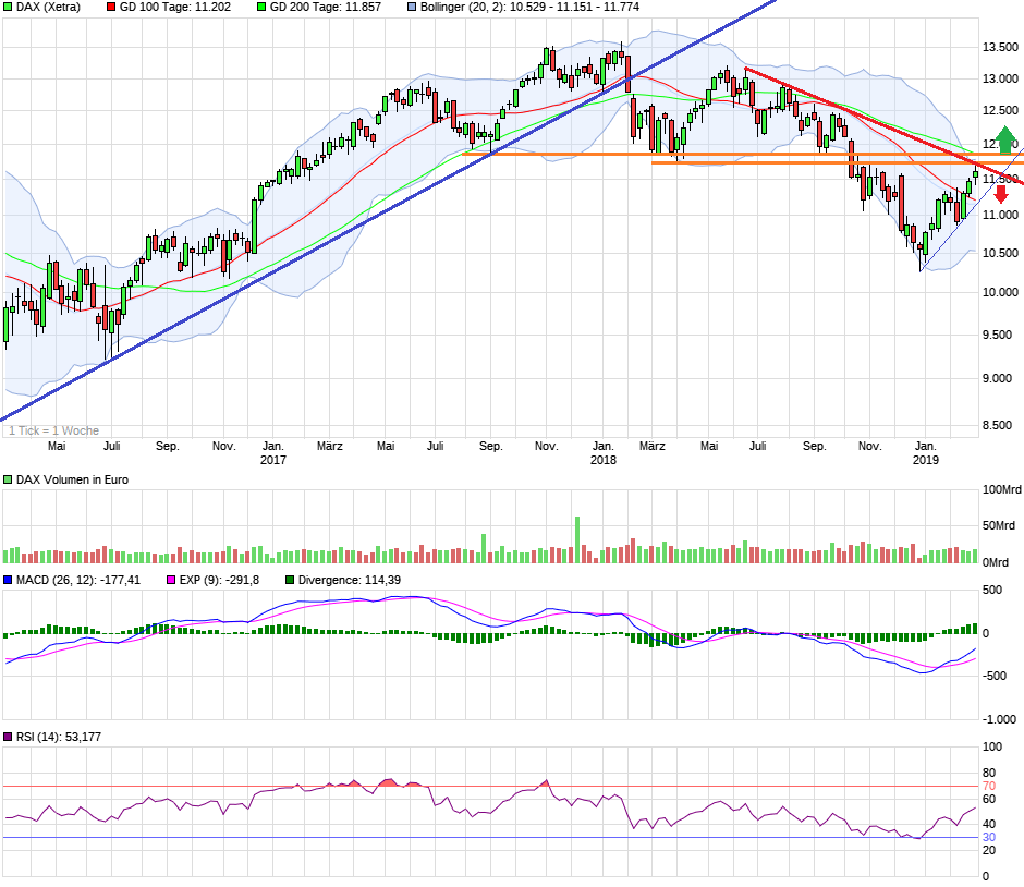 2019 QV-GDAXi-DJ-GOLD-EURUSD- JPY 1099552