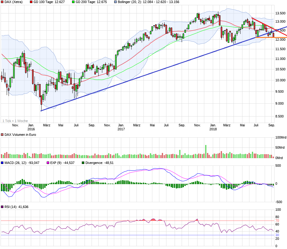 Covestro Aktie - Wkn: 606214 1072679