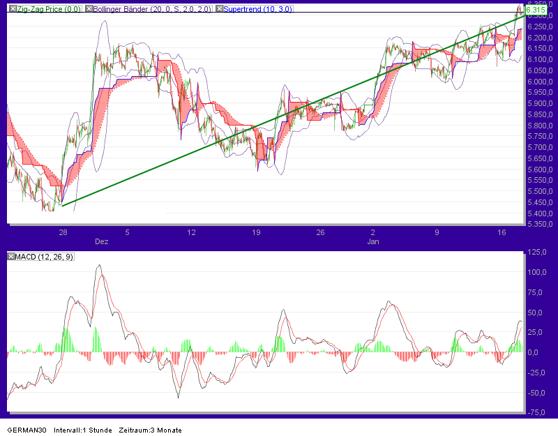 Quo Vadis Dax 2012 - Krise ohne Ende? 476974