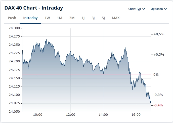 wo ist mein Geld geblieben 1488329