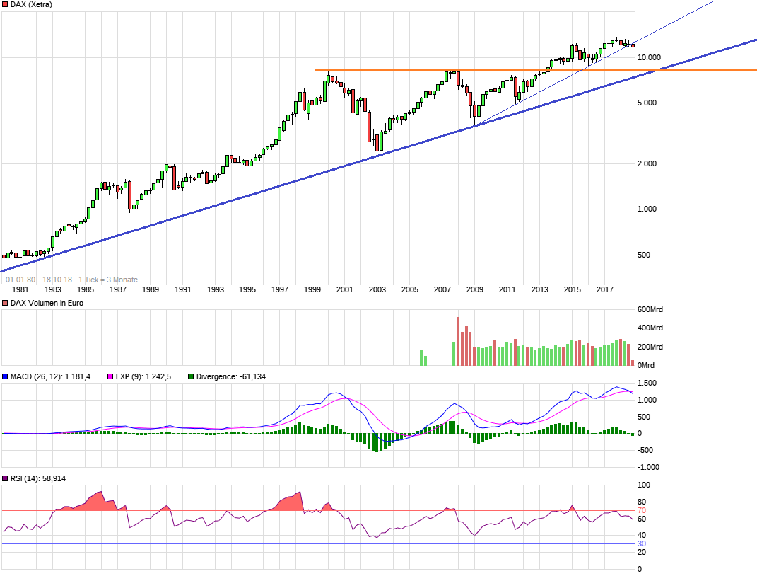 11.9.2018: Daxrallye voraus (aktuell 12000 Punkte 1078862